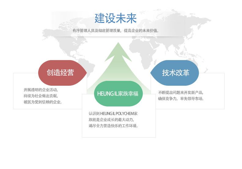 建设未来 - 有序管理人员及彻底管理质量，提高企业的未来价值。创造经营-开展透明的企业活动，
持续为社会做出贡献，
被居为受到信赖的企业。 HEUNG IL家族幸福-开展透明的企业活动，
持续为社会做出贡献，
被居为受到信赖的企业。 技术改革-不断提出问题来开发新产品，
确保竞争力，率先领导市场。 