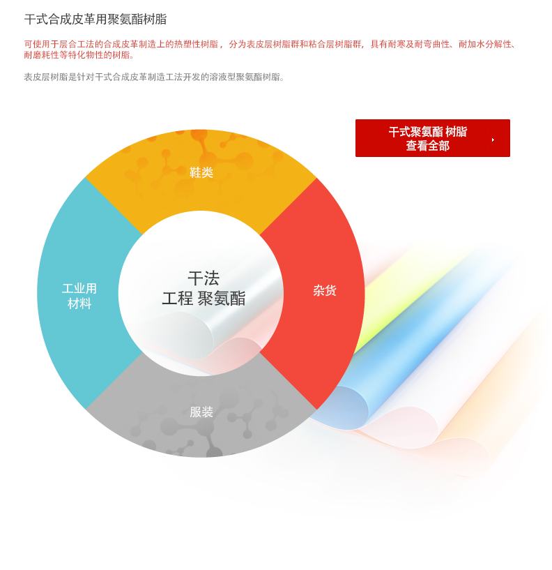 干式合成皮革用PU树脂 - 可使用于Laminating工法的合成皮革制造上的热塑性树脂 ，分为表皮层树脂群和粘合层树脂群，具有耐寒及耐弯曲性、耐加水分解性、
耐磨耗性等特化物性的树脂。/ 表皮层树脂是针对干式合成皮革制造工法开发的溶液型聚氨酯树脂。鞋类, 工业用
材料, 杂货, 服装