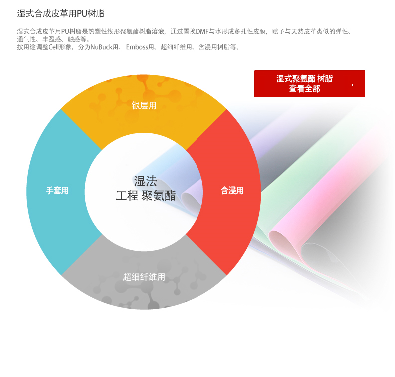 湿式合成皮革用PU树脂 - 湿式合成皮革用PU树脂是热塑性线形聚氨酯树脂溶液，通过置换DMF与水形成多孔性皮膜，赋予与天然皮革类似的弹性、
通气性、丰盈感、触感等。按用途调整Cell形象，分为NuBuck用、 Emboss用、超细纤维用、含浸用树脂等。