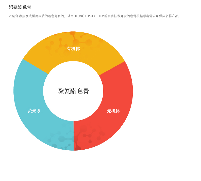 聚氨酯 色骨 - 以Laminate Coating及成型用尿烷的着色为目的，采用HEUNG IL POLYCHEM的自有技术开发的colorant根据顾客需求可供应多样产品。/Toner-有机体, 荧光系, 无机体