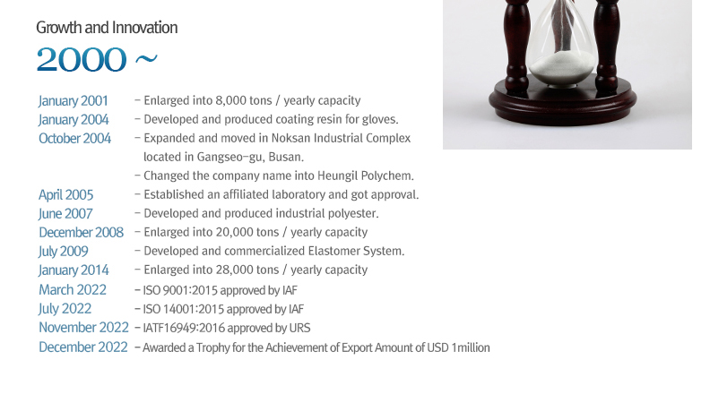 2000~현재 / 2001. 01 Enlarged to 8,000 tons / yearly capacity / 2004. 01 Developed and produced coating resin for gloves. / 2004. 10 Expanded and moved in Noksan Industrial Complex located in Gangseo-gu, Busan.Changed the company name into Heungil Polychem. / 2005. 04 Established an affiliated laboratory and got approval. / 2007. 06 Developed and produced industrial polyester. / 2008. 12 Enlarged into 20,000 tons / yearly capacity / 2009. 07 Enlarged into 20,000 tons / yearly capacity