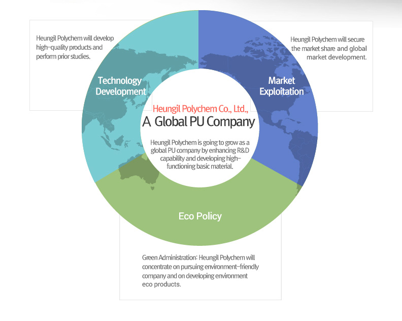 Heungil Polychem is going to grow as a global PU company by enhancing R&D capability and developing high-functioning basic material. / Technology Development - Heungil Polychem will develop high-quality products and perform prior studies. / Green Administration - Green Administration: Heungil Polychem will concentrate on pursuing environment-friendly company and on developing environment - friendly products. / Market Exploitation - Market Exploitation