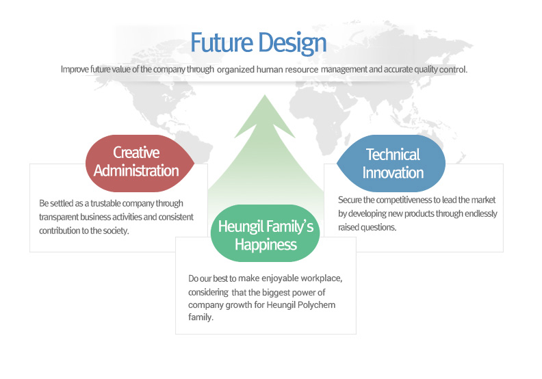 Technical Innovation – Secure the competitiveness to lead the market by developing new products through endlessly raised questions. / Creative Administration – Be settled as a trustable company through transparent business activities and consistent contribution to the society. / Future Design: Improve future value of the company through systematic personnel management and accurate quality management. / Heungil Family’s Happiness – Do our best to make this workplace enjoyable, considering that Heungil Polychem family is the biggest drive of company growth. 