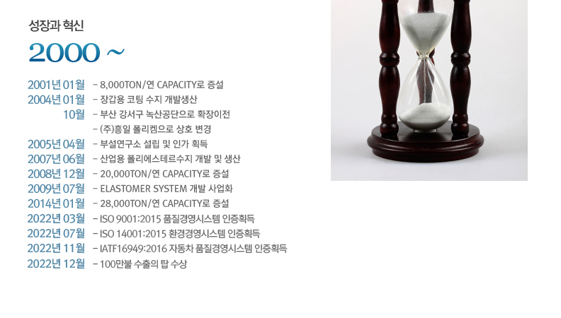 2000~현재 / 2001. 01 8,000TON/연 CAPACITY로 증설 / 2004. 01 장갑용 코팅 수지 개발생산 / 2004. 10 부산 강서구 녹산공단으로 확장이전. (주)흥일 폴리켐으로 상호 변경 / 2005. 04 부설연구소 설립 및 인가 획득 / 2007. 06 산업용 폴리에스테르수지 개발 및 생산 / 2008. 12 20,000TON/연 CAPACITY로 증설 / 2009. 07 ELASTOMER SYSTEM 개발 사업화