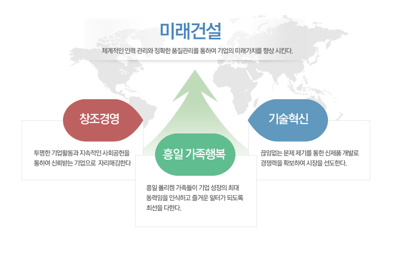 기술혁신 - 끊임없는 문제 제기를 통한 신제품 개발로 경쟁력을 확보하여 시장을 선도한다. / 창조경영 - 투명한 기업활동과 지속적인 사회공헌을 통하여 신뢰받는 기업으로 자리매김한다. / 미래건설 - 체계적인 인력 관리와 정확한 품질관리를 통하여 기업의 미래가치를 향상 시킨다. / 흥일 가족 행복 - 흥일 폴리켐 가족들이 기업 성장의 최대 동력임을 인식하고 즐거운 일터가 되도록 최선을 다한다. 